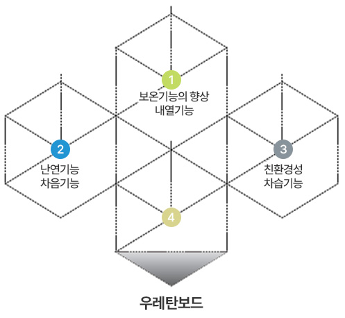 우레탄보드 장점