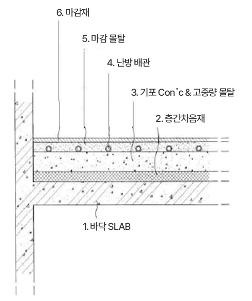 슬라브 구조