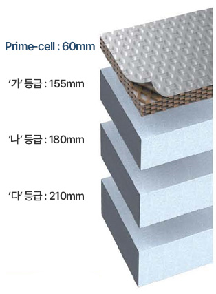 준불연 열반사 단열재